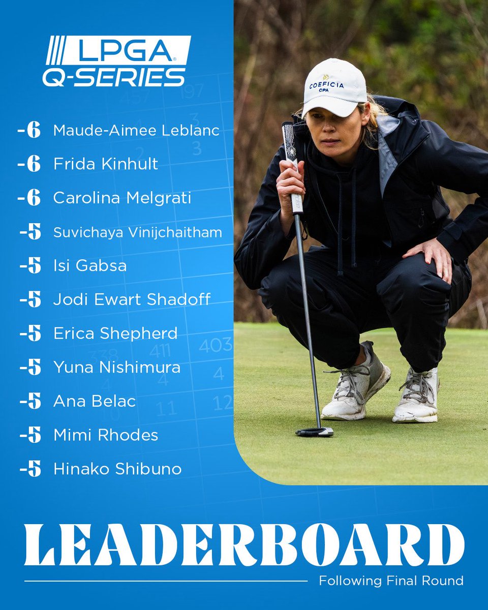 Q-Series complete! ✅

Here are your Top 25 and ties that will receive LPGA Tour status for the 2026 season!