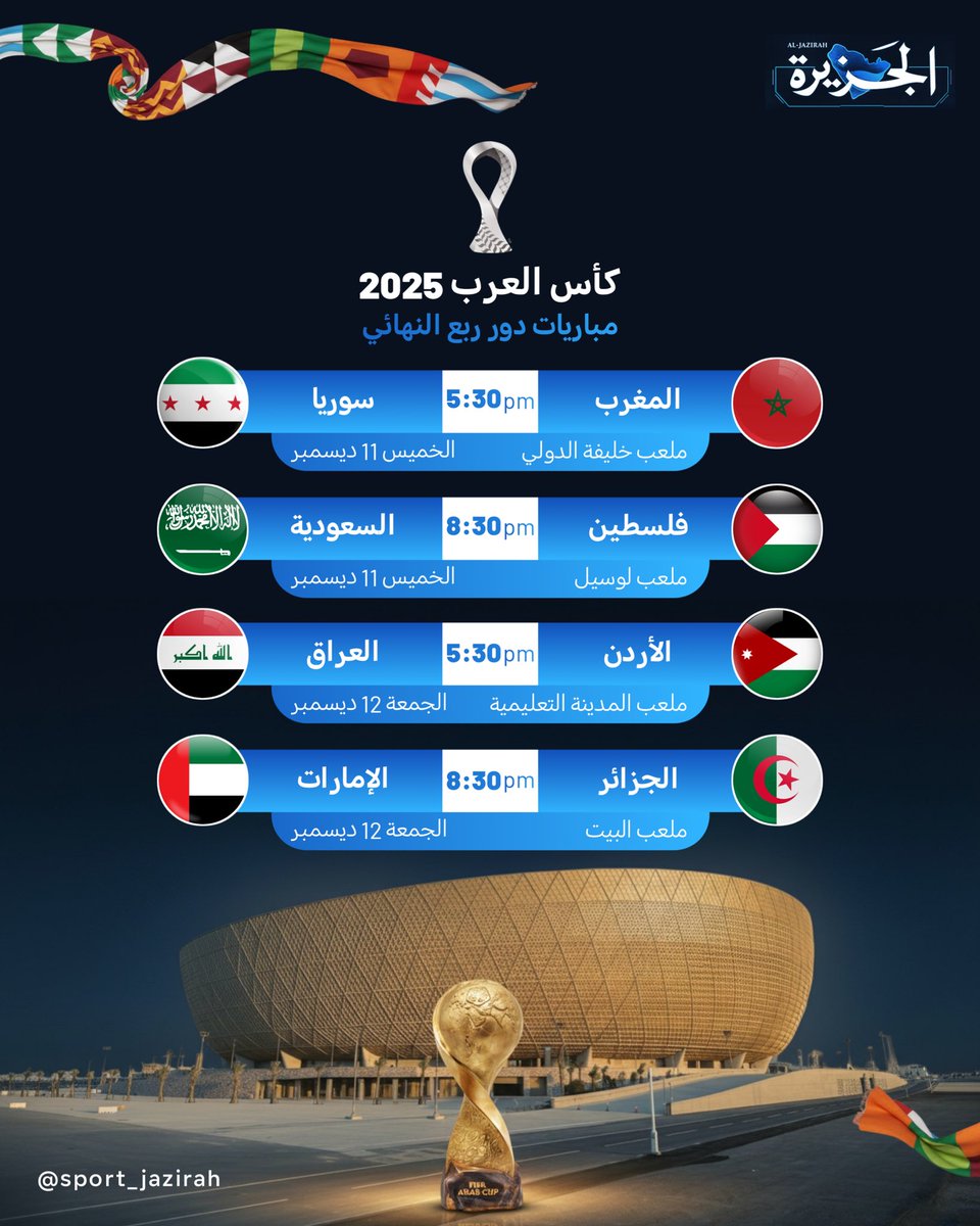 📆| تعرّف على مواعيد مباريات الدور ربع النهائي من بطولة كأس العرب في قطر

#كأس_العرب2025 | #FIFArabCup
#رياضة_الجزيرة