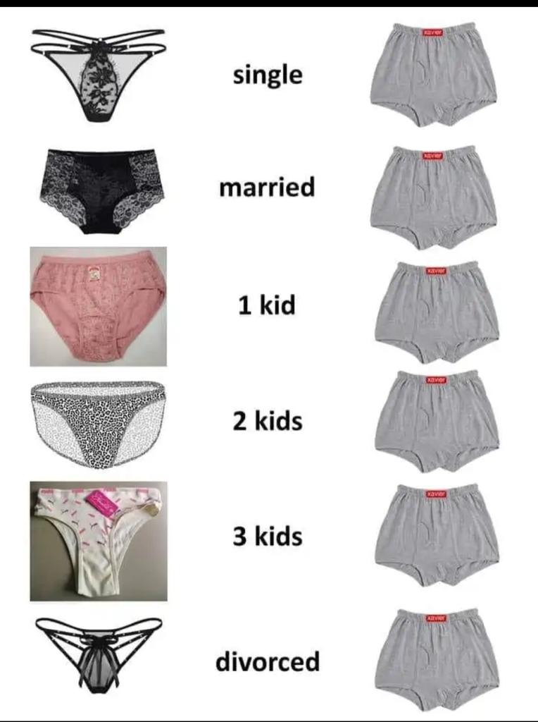 True or false?