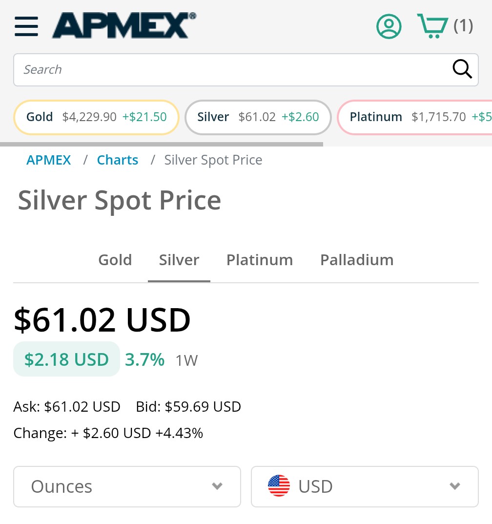 Heck yeah, #Silver is destroying those glass ceilings!