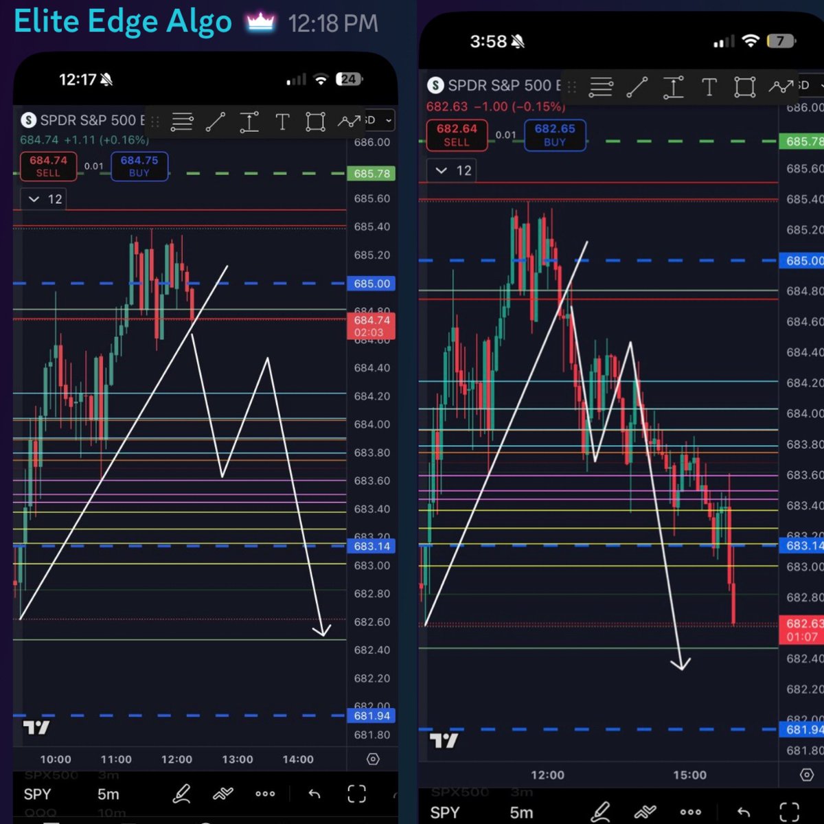 Elite_Edge_Algo's tweet image. Putting on the H&amp;amp;S before the H&amp;amp;S 🤣 

📐 🪄 

$SPY $SPX $TSLA $AAPL $AMZN $MSFT $GOOG $META $JPM $BAC $V $GME $SMCI $NVDA $PYPL $NFLX $DIS $NKE  $BA  $AMC $AMD $QCOM #Bitcoin $COIN $QQQ #viral #MONEY #millionaire #WIN