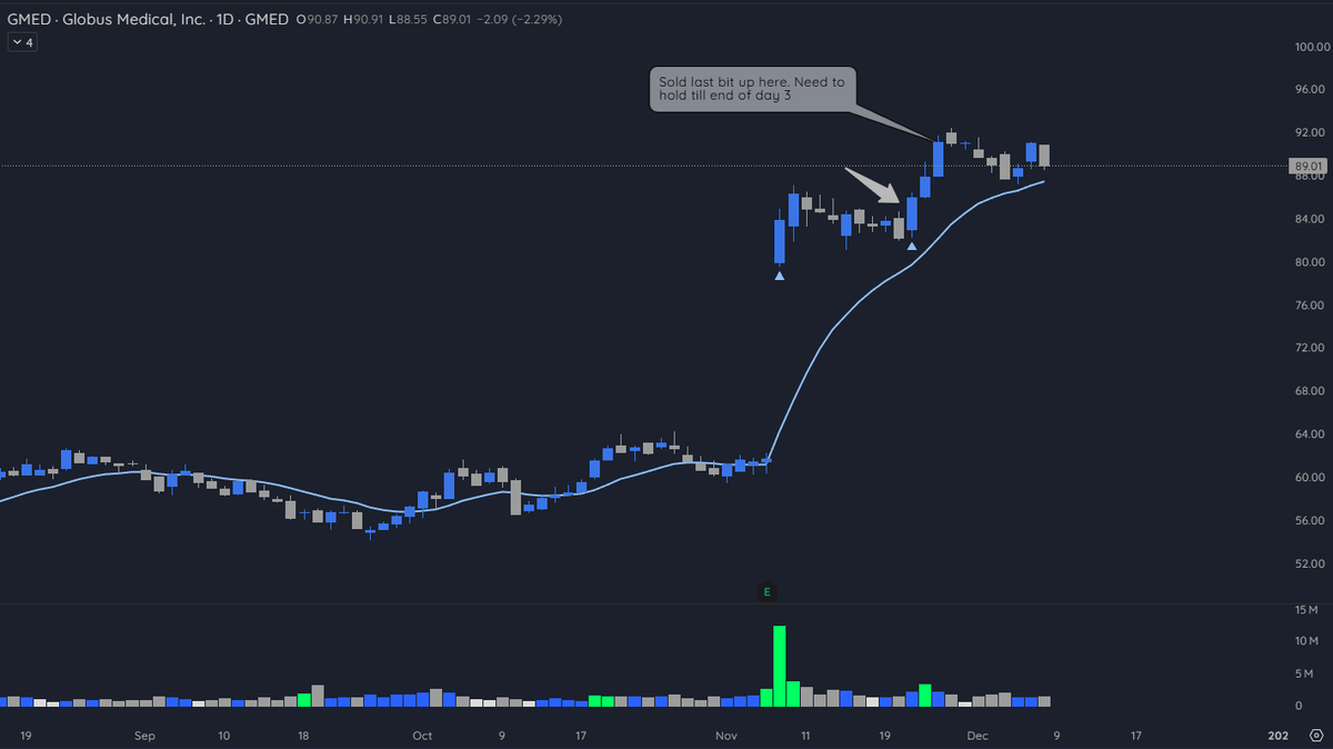 TradeSetupsOnly tweet media