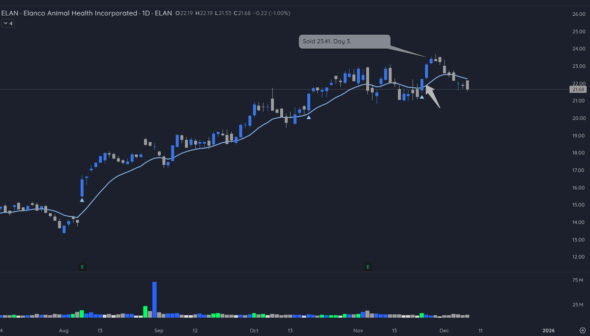 TradeSetupsOnly tweet media