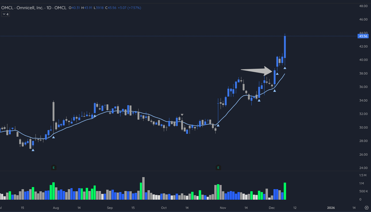 TradeSetupsOnly tweet media