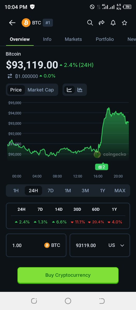 VrillOG's tweet image. We may see a super cycle
