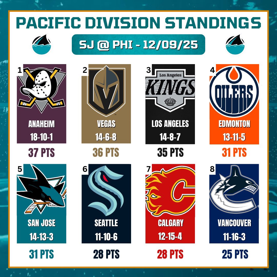 SHARKS VS FLYERS TONIGHT!!! 🦈