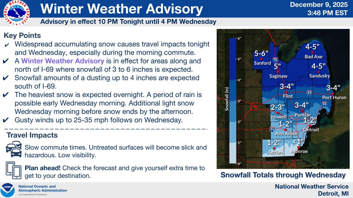 A Winter Weather Advisory is in effect for areas along and north of I-69 tonight into Wednesday for widespread accumulating snow. The heaviest snowfall is expected overnight with a period of rain possible for parts of the area early Wednesday morning. #miwx