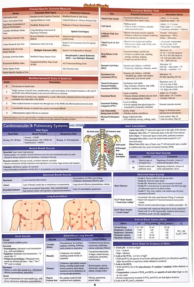 اختصارات في العلاج الطبيعي ✨
مجموعة من الصور تجمع أهم الاختصارات اللي يستخدمها كل مختص، بشكل واضح وسريع.

خليها مرجع لك دائمًا لمساعدتك في التشخيص واتخاذ القرارات السريعة 👇📚

#علاج_طبيعي
