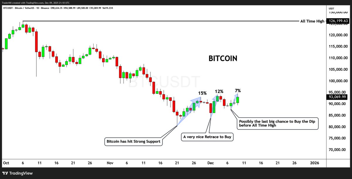 IMI - Pro Traders Lounge tweet media