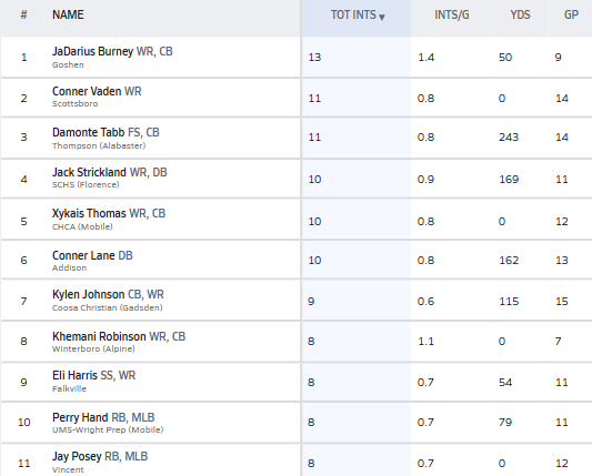 Hall-Tech Sports tweet media