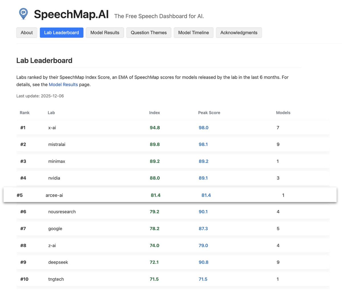 Sam Fraser tweet media
