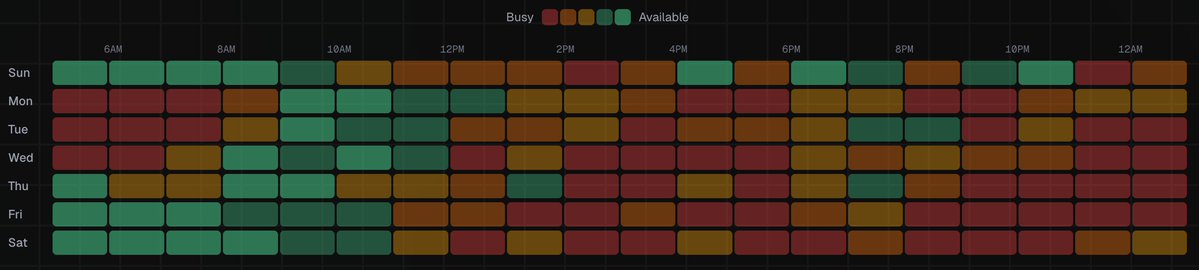 ethanmckanna's tweet image. Tesla Robotaxi availability heatmap in Austin teslarobotaxitracker.com/wait-times