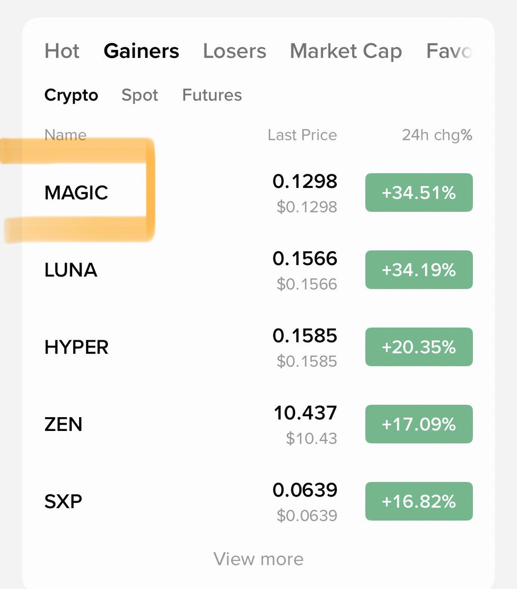 Cryptobullmaker's tweet photo. $Magic ruling #Binance top 1 gainers 

Bought every dip on this at was the most perfect chart 

Next #Ai coin $NMR will follow 

Will appreciate a like and retweet ❤️ https://t.co/u9ETPTjfF2