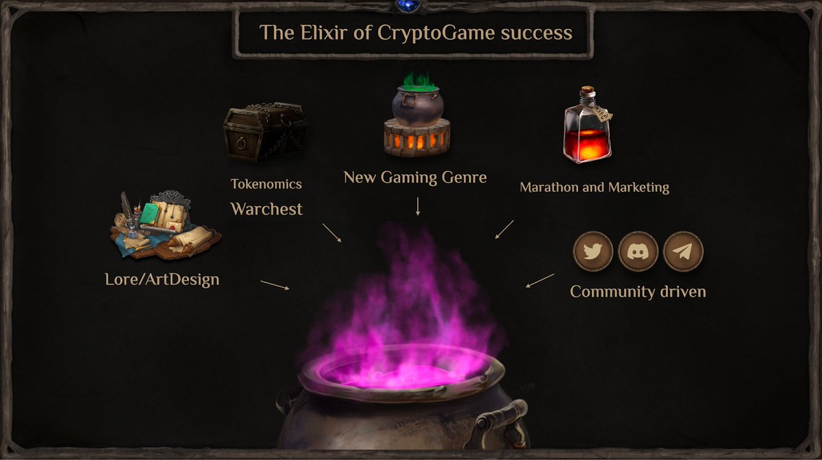 Dear Gamers, 

ChronoForge <a href="/playchronoforge/">ChronoForge</a> which collaborated with scammers from Xsolla <a href="/Xsolla/">Xsolla</a>  - left us. 
This game was on Abstract <a href="/AbstractChain/">Abstract</a> 

It's time to move on to real web3 gaming 
And start playing Magic Alchemy <a href="/magicalchemydao/">Magic Alchemy</a> 

x.com/playchronoforg…