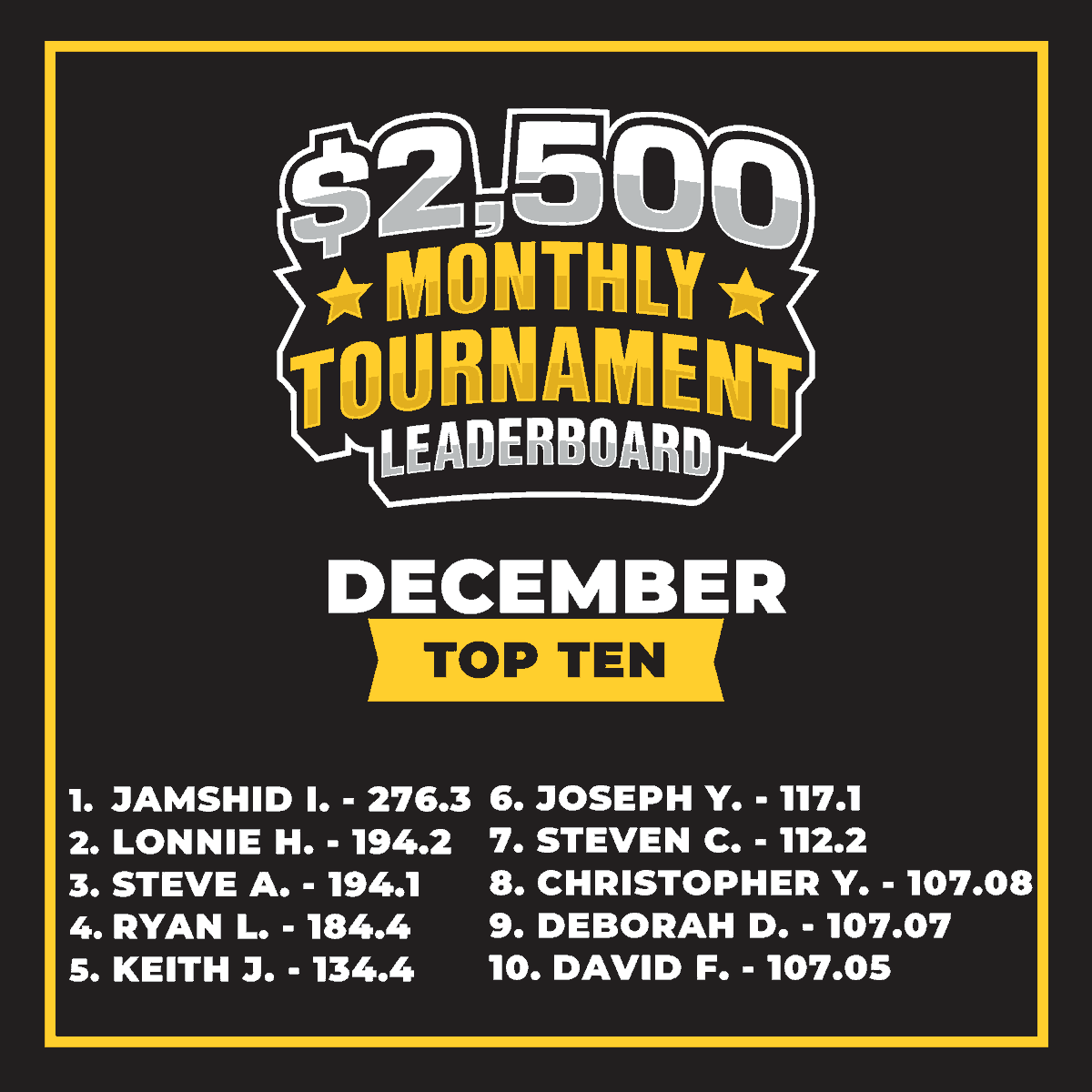 💰 $500 BOUNTY on every Feb. 2026 seat winner! 👀 10 bounties already awarded!

Monthly Top 5 Payouts:
1st: $1,000 + Seat (+ $500 Bounty)
2nd: $600 | 3rd: $400 | 4th: $300 | 5th: $200

There’s still time to climb the ranks and cash in. ♠️ bit.ly/4aDbyEb