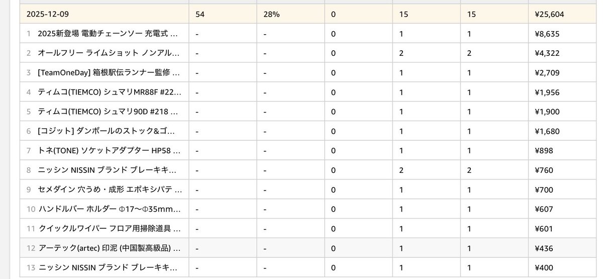 スター☆ひろじ@テンカラ大魔王 tweet media