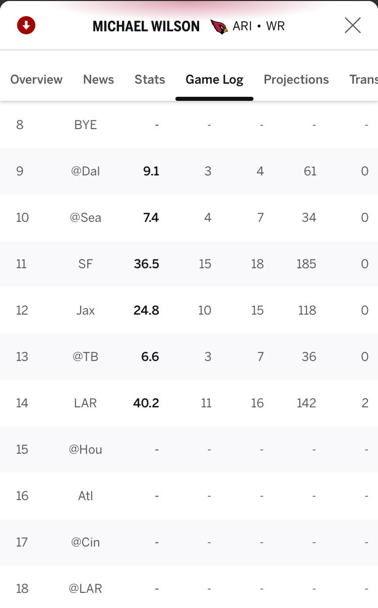 coachmark_48's tweet photo. As predicted my Fantasy Football sleeper of the year @mikewilllyy carried me down the stretch to the playoffs in 4 of 5 leagues. No surprise he trains with @tntfacility &amp; Coach Cip 🫡 
#StopPlayin https://t.co/C1kPYsUeZe