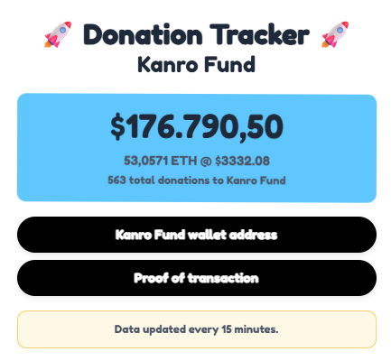 coalinhadascri1's tweet photo. 337 days ago we had the last transaction on Kanro Entity multisig wallet.

Besides that, about 1 month ago, Kanro Fund was created. So far, over 53 ETH were sent straight to Kanro Entity multisig.

At this point, Kanro Fund is, so far, the 4th biggest raise done to @VitalikButerin so far, where ebull airdroped close to U$ 183k worth to VB. Kanro Fund is now sitting on U$ 176k donations so far, all straight on ETH.

Kanro donates through it's smart contract. Kanro is coded. When will we have VB's recognition so we can fully accelerate?

Also to remember, on both 2024 and 2025, Vitalik made donations in early january, on behalf of d/acc.