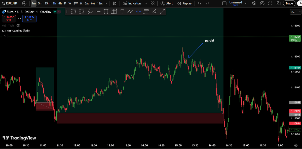 0xCipherFun's tweet image. Trade #2 02.12.2025 EUR/USD TP

Przyczyna: m15 ponownie ts oraz na 1m również ts

Agresywne wejście, nie było ani MSS ani ifvg, cena powoli rosła po ts przy AH zdecydowałem się wziąć partiala 50% potem cena wybiła be.