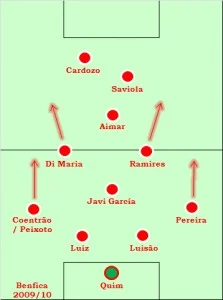 Ponta de Lança tweet media