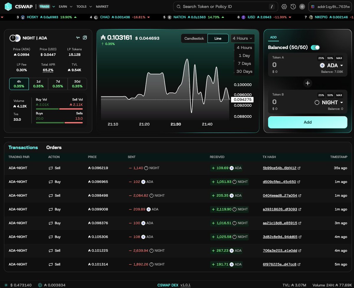 CSWAP | DEX tweet media