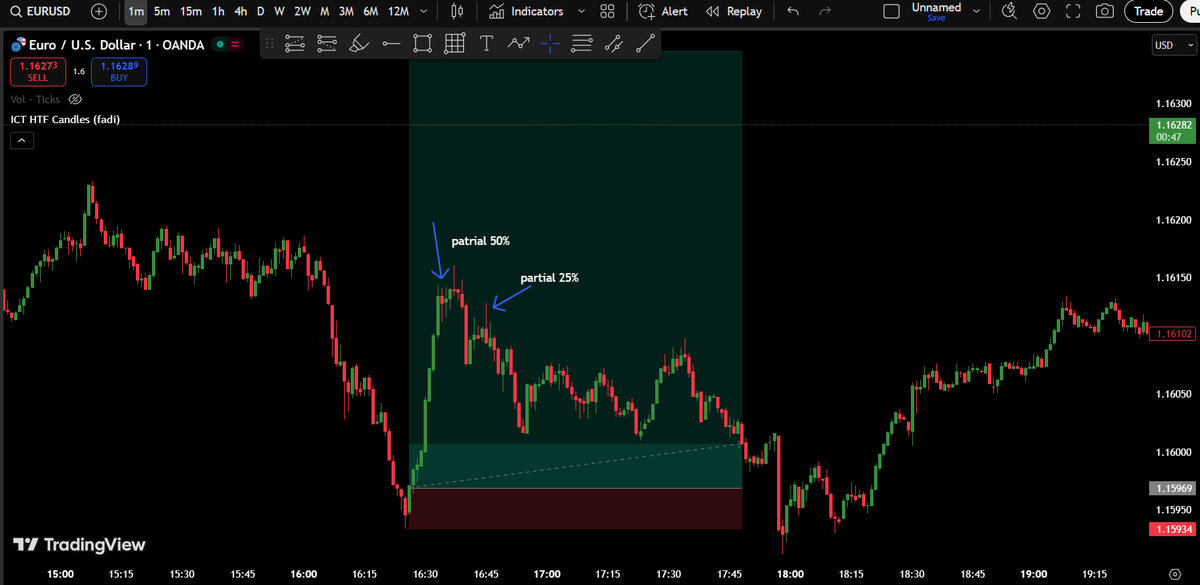 0xCipherFun's tweet image. Trade #3 02.12.2025 EUR/USD TP

Przyczyna: m15 ponownie ts oraz na m1 ifvg

Założyłem że jest to ruch manipulacyjny co za tym idzie ponownie agresywne wejście i szybki tp. Założyłem że wybijamy ostatni high ciągiem świec zielonych, jeśli nie to partial i sl na be. Udało się…
