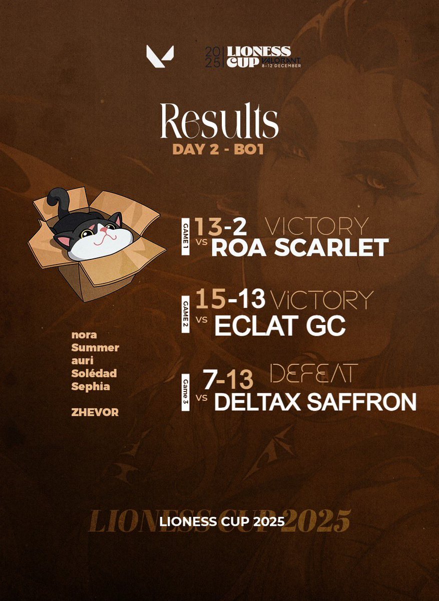 ggaxou's tweet image. So close yet so far.. 

We end this Swiss Stage in 4-2 and fail to qualify for playoffs 

Send some love to the girls, thank you all for your support 😸

#VAMONOS