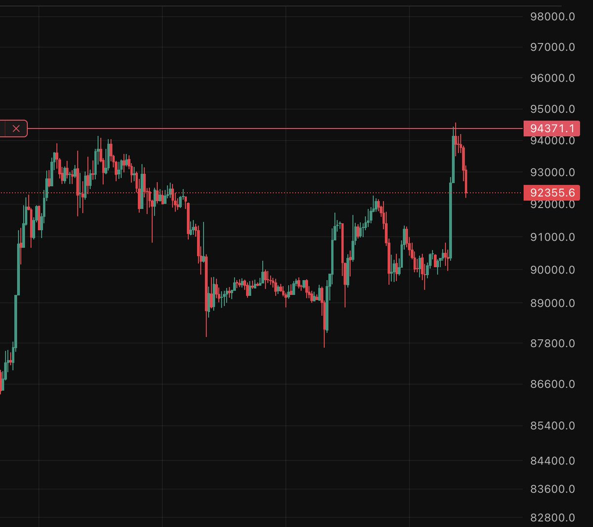 DieguitoCharts's tweet photo. $BTC I don't make the rules.

Trade without KYC on @BloFin_Official:

➡️ https://t.co/t8b2iOWsz6 https://t.co/jIWLYa4aby