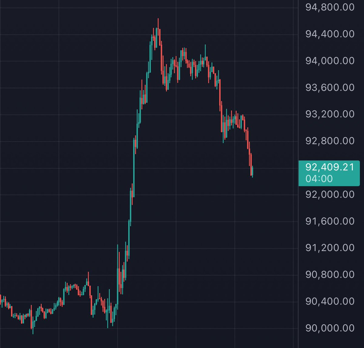 0xBossman tweet media