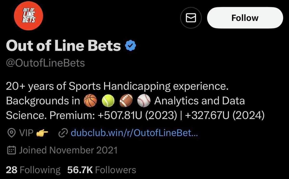 ExclusiveCapper's tweet image. #OutofLineBets
➖➖➖➖➖
CBB
UMBC +3.5 -110 4U
Loyola MD ml -118 5U