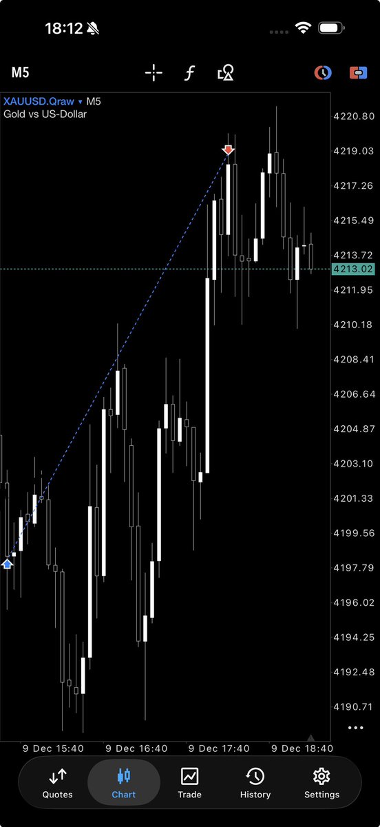 Don’t get impatient when it takes too long -