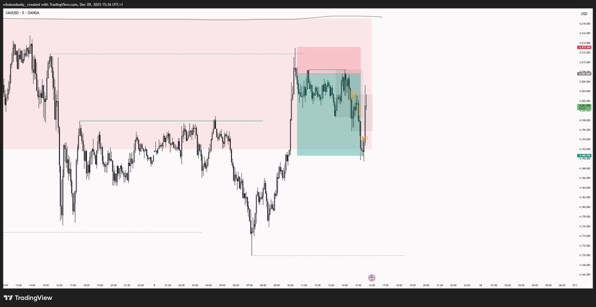 ccryptometra's tweet image. $XAU

1% / 3RR