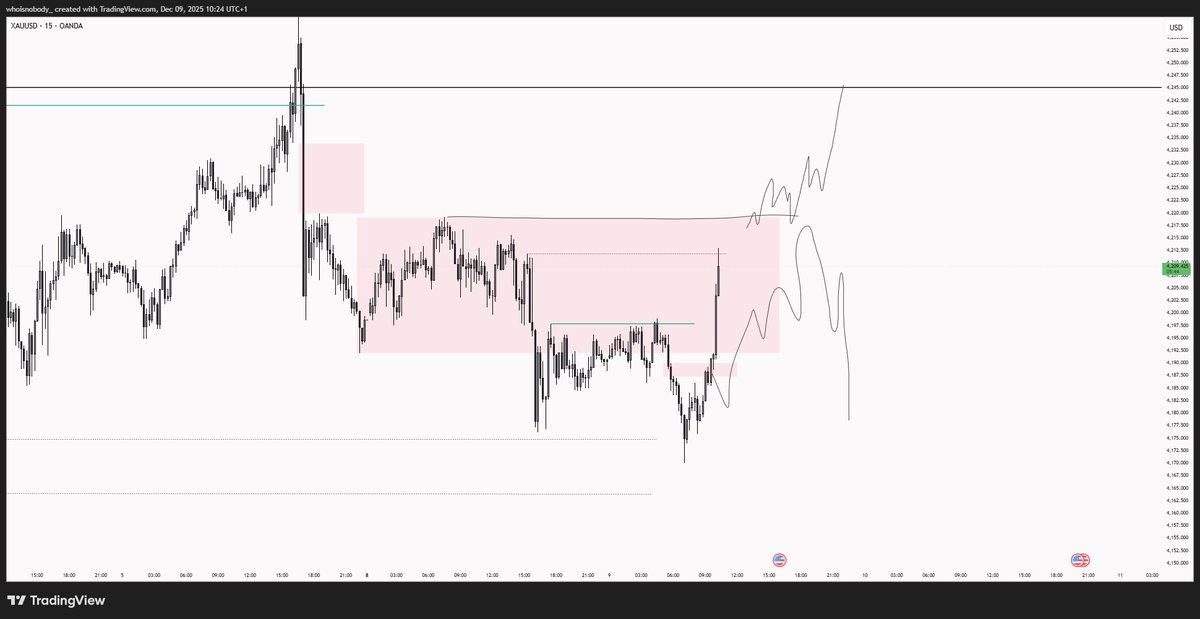 ccryptometra's tweet image. $XAU

1% / 3RR