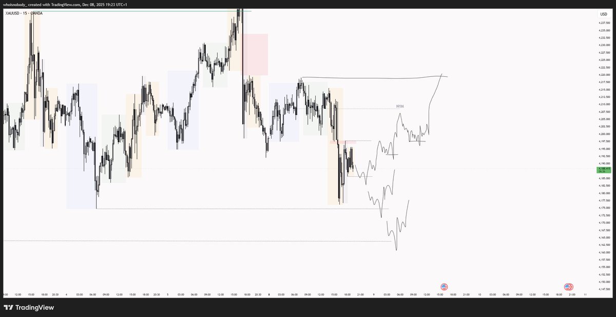 ccryptometra's tweet image. $XAU

1% / 3RR