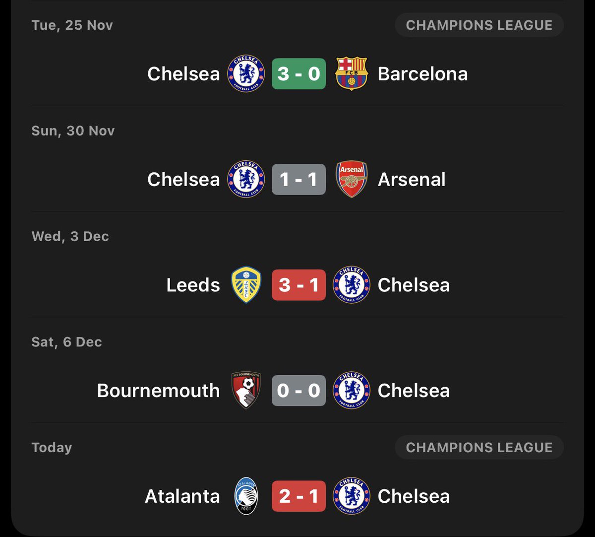 Chelsea sold their souls to the devil for a win against Barcelona