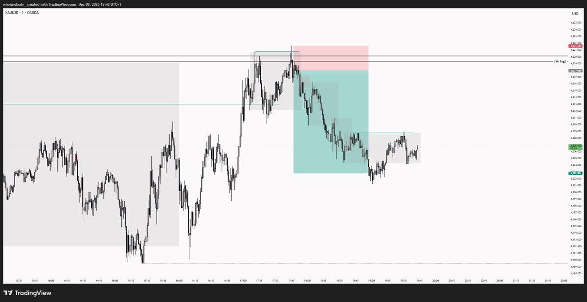 ccryptometra's tweet image. $XAU 

1% / 4R

Short today