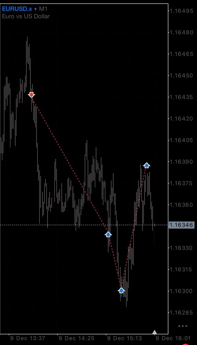 ccryptometra's tweet image. $EUR

1.8% / 3.7R