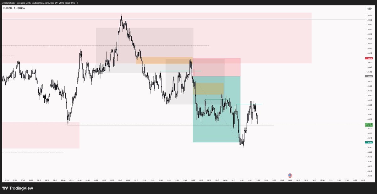 ccryptometra's tweet image. $EUR

1.8% / 3.7R