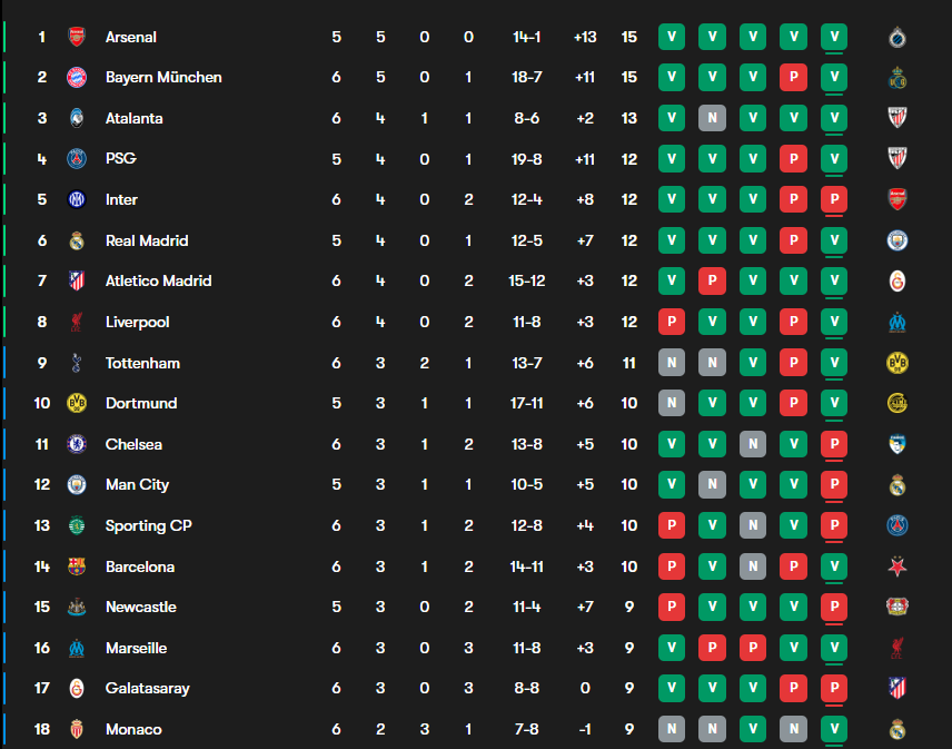 va estar muuuuuy peleado ese octavo/septimo puesto