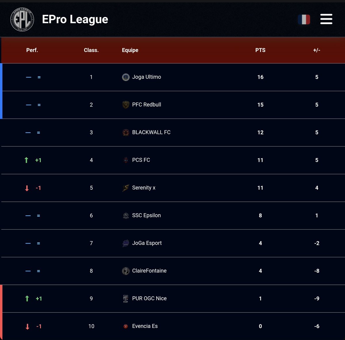 EPro League tweet media