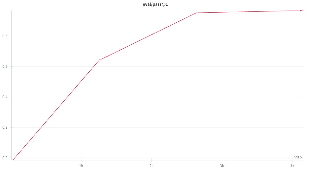 Launched the fully async trainer on <a href="/grail_ai/">grail</a> mainnet, training a 7B model 🚀

Training now runs continuously from a replay buffer! No waiting on communication.

This unlocked 2k+ context and let us scale from 1.5B → 7B models and even bigger later on.