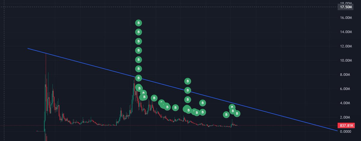 Malkav🧙♂️ (prediction arc) tweet media