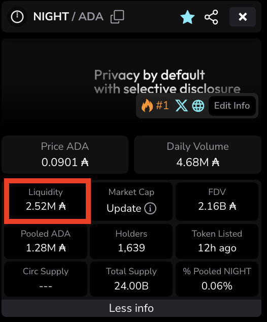 TapTools's tweet photo. BREAKING: $NIGHT has just received a significant boost in liquidity. https://t.co/iRWCz9Tqe1