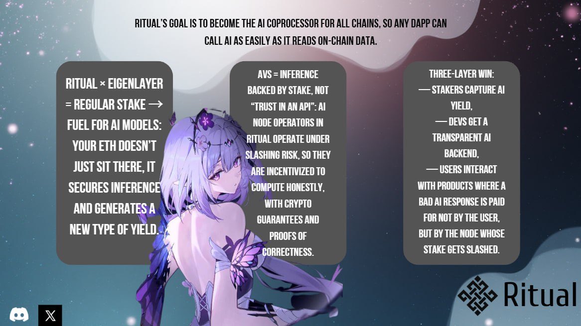 Blinqo3_80's tweet image. Restaking for AI: the money is where the models are

Imagine that your stake is no longer just sitting there securing an L1, but actually working for AI models. Through the Ritual × EigenLayer connection, you can restake your ETH, provide economic security for AI workloads, and…