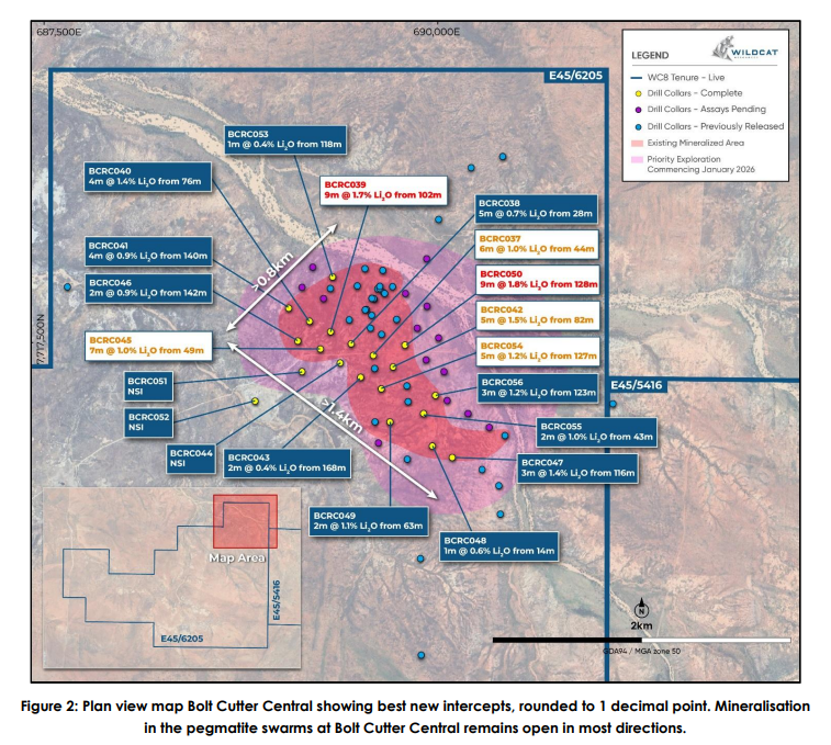 We’ve expanded the Bolt Cutter Central #lithium discovery to more than 1.4km, located ~10km west of its Tabba Tabba Lithium-#Tantalum Project, with mineralised pegmatites remaining open in nearly all directions. Recent drilling between the Harry and Hermione pegmatite swarms