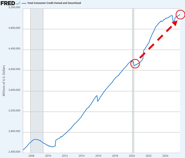 Current state of the market

-massive layoffs
-housing market further slows.
-Buy-Now-Lay-Later culture expanding

Crypto is the only solution to the devaluation of the US-Dollar. Few.