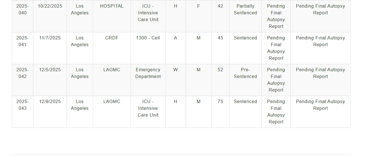 Keri Blakinger tweet media
