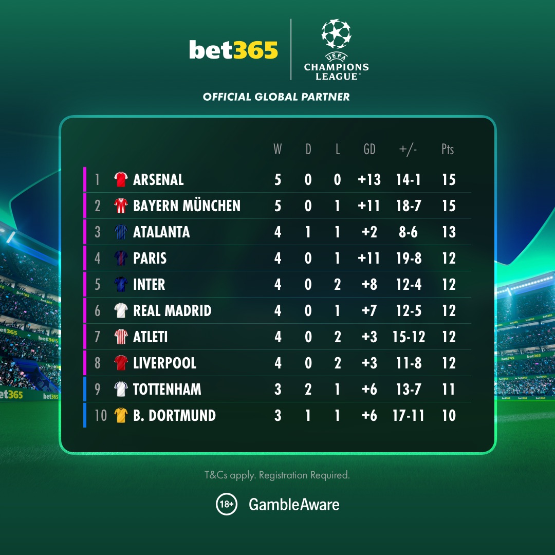 bet365 UCL 연계 프로모션 이미지