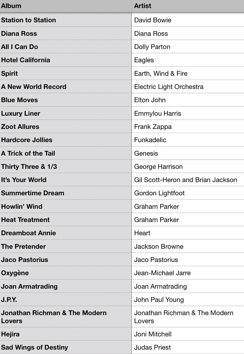 #MusicBrownlow tweet media