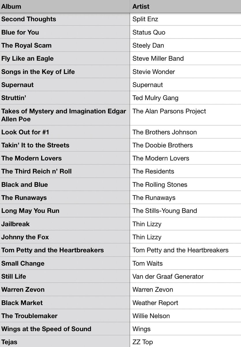 #MusicBrownlow tweet media